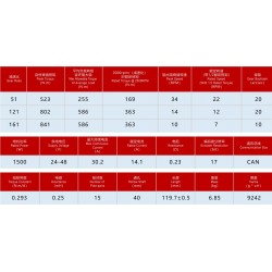 cra-ri110-170-pro-xx